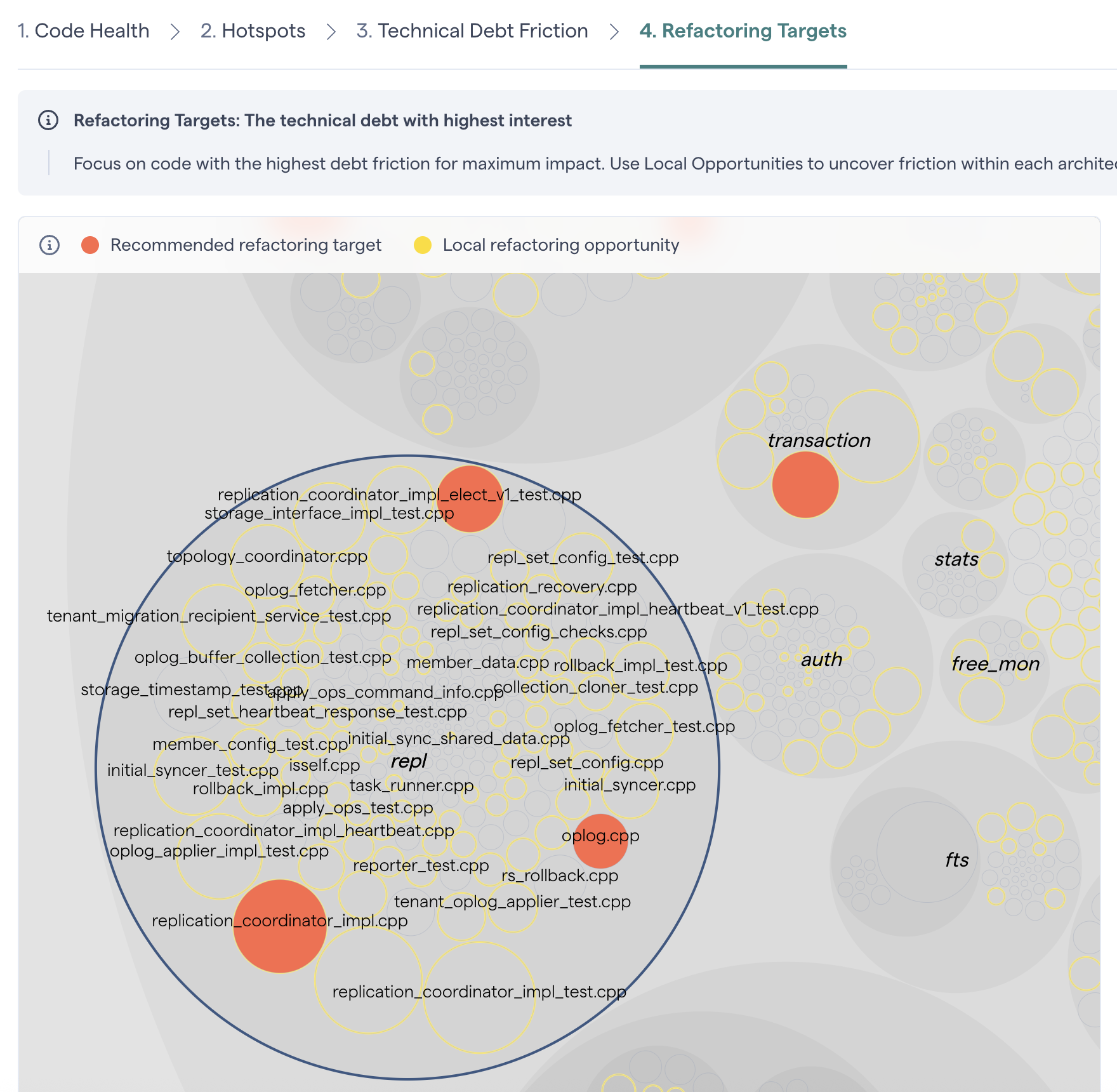 Hotspots refactoring targets